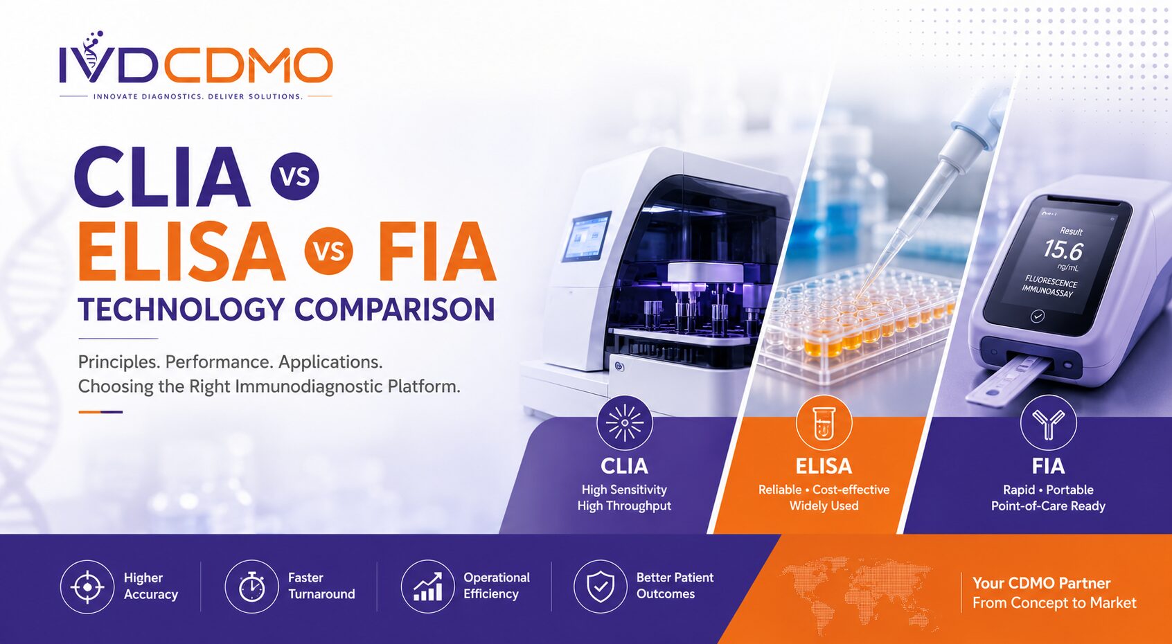 CLIA vs ELISA vs FIA: A Professional Comparison of Modern Immunodiagnostic Technologies