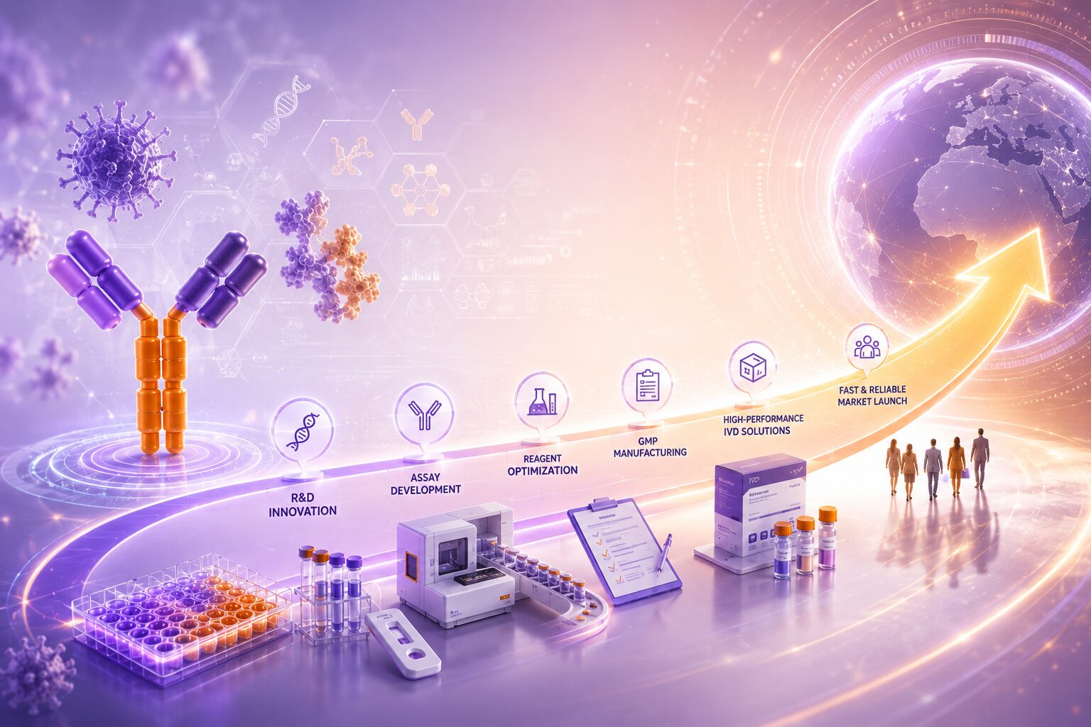 From Innovation and R&D to Rapid Market Launch—End-to-End IVD CDMO Solutions