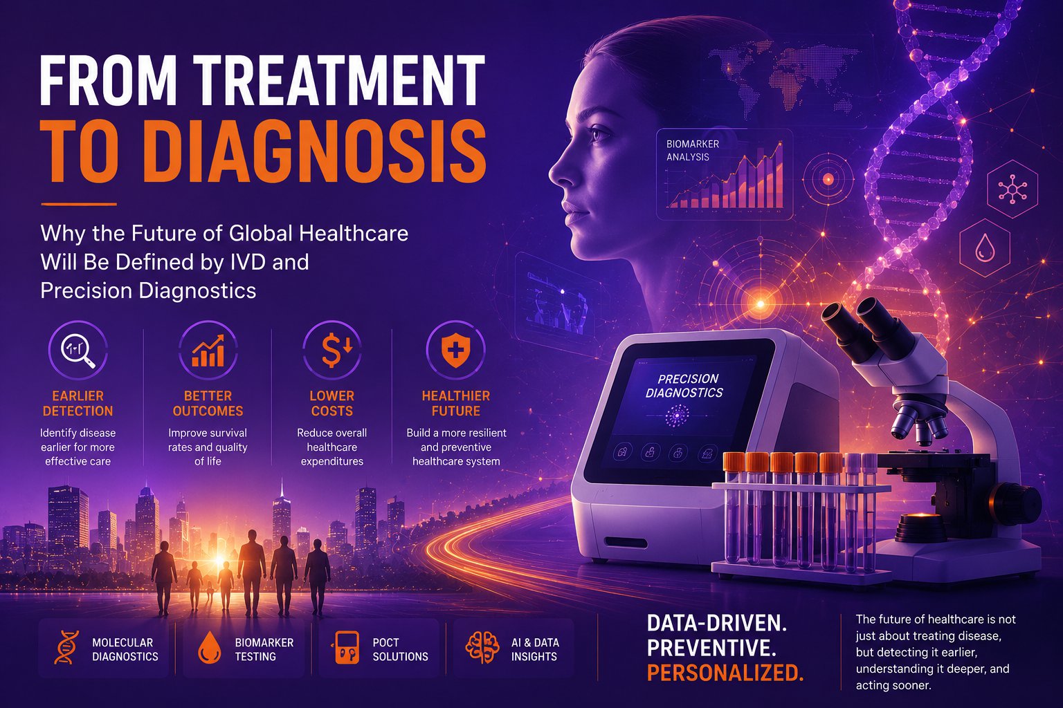 From Treatment to Diagnosis Why the Future of Global Healthcare Will Be Defined by IVD and Precision Diagnostics