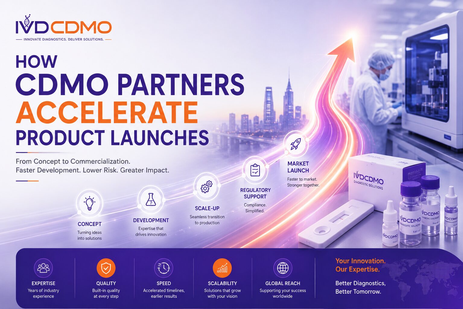How CDMO Partners Accelerate Product Launches in the Modern IVD Industry