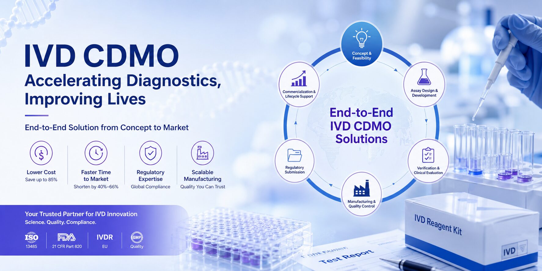 Why IVD CDMO Is Reshaping the Future of Diagnostic Product Commercialization