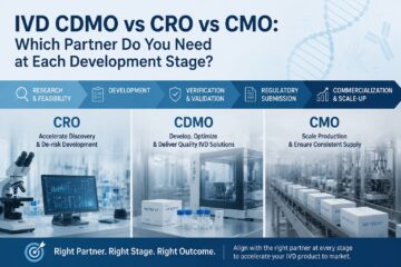 IVD CDMO vs CRO vs CMO